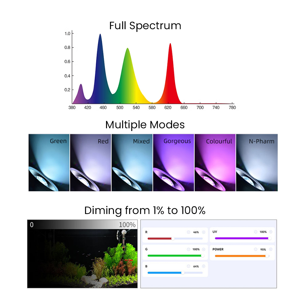 Full Spectrum Bluetooth 3.0 Ap - Aquarium Plant Light review and price