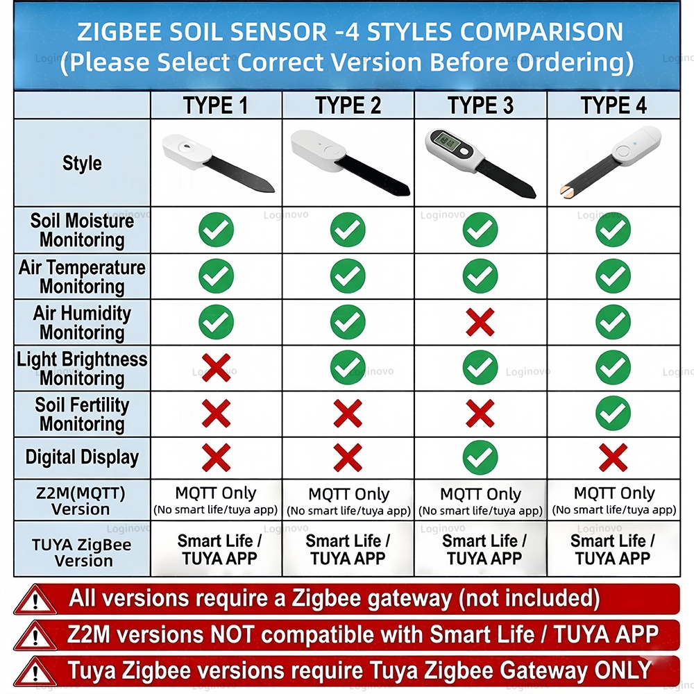 Zigbee Soil Moisture Sensor Tu - Tissue Culture Plant review and price