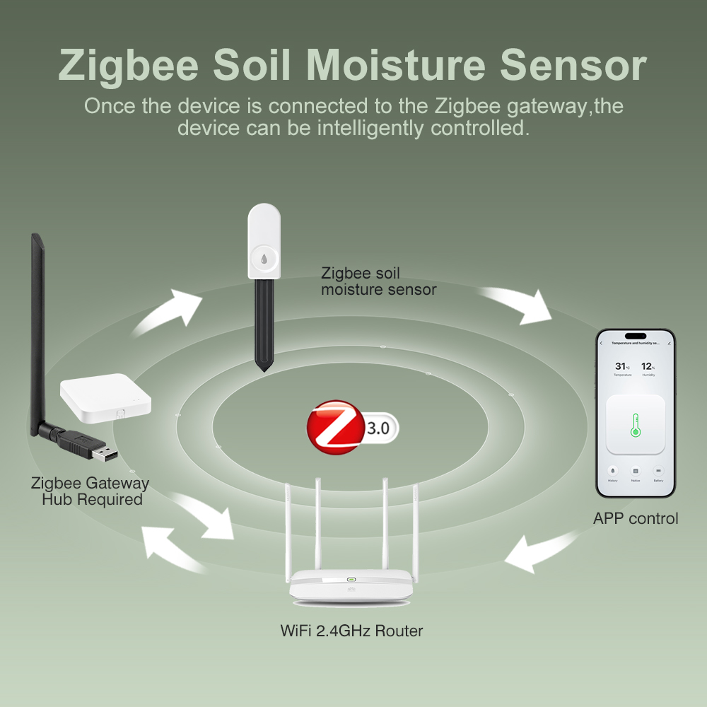 ZigBee Soil Moisture Tester Hu - Tissue Culture Plant review and price