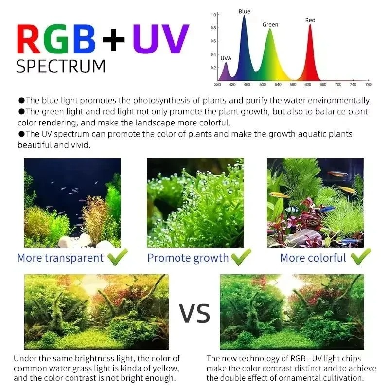 Week Aqua M Series RGB+UV Wate - Aquarium Plant Grass review and price